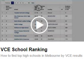VCE school ranking youtube video
